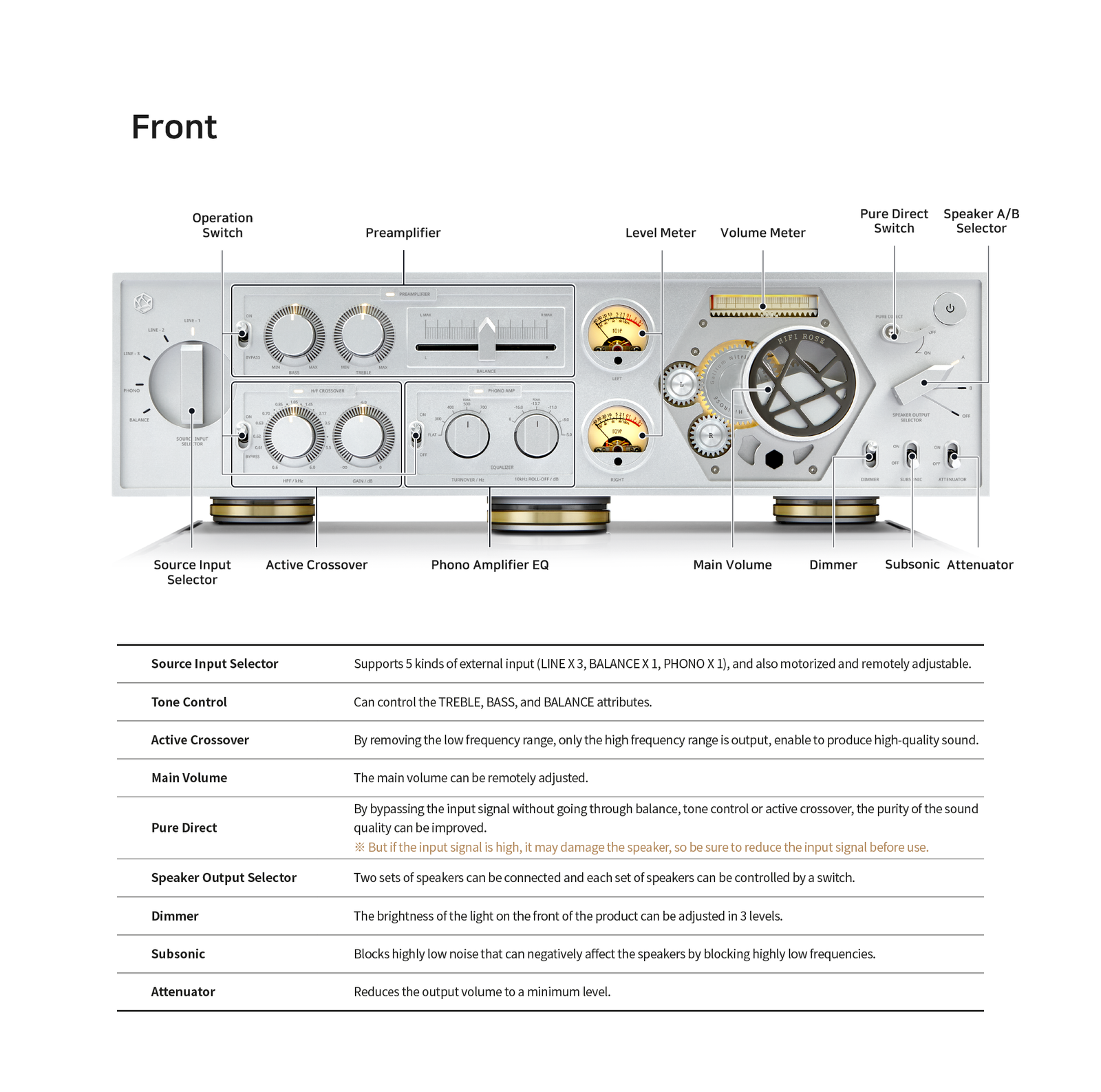 HiFi Rose RA180 Integrated Amplifier — Alma Music and Audio