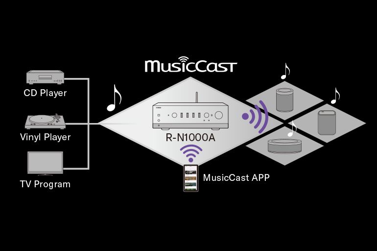 Yamaha R-N1000A MusicCast multi-room audio feature