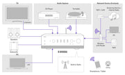Yamaha R-N1000A network streaming connectivity diagram
