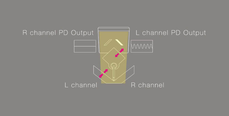 Reed SF optical cartridge — operating principle diagram